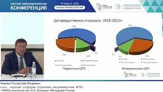 Циторедуктивные операции при диссеминированном раке яичников: научные и прак. аспекты. Князев Р. И.