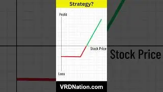 Options Quiz #5 VRDNation #optionstrading #quiz