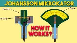 JOHANSSON MIKROKATOR or Abramson's Movement | Working and construction of mechanical comparator.