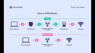 How to Setup a VPN using Pritunl | DevSecOps