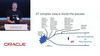 JIT and AOT in the JVM with Mark Stoodley