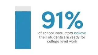 Are Your Students College and Career Ready?
