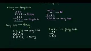 Gray Code to Binary & Binary to Gray Code conversions (Old)