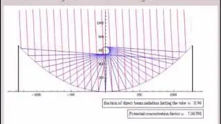 Parabolic Trough Solar Concentrator