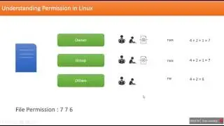 Understand Basics of File Permission in Linux Operating System
