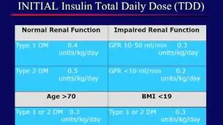 Inpatient Management of Patients with Diabetes and Hyperglycemia