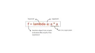 How to sort a list in python using Lambda functions