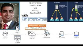 What is CACHE Memory? How Caching works ? Caching Explained | Benefits of Caching | Caching Tutorial