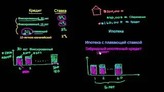 Ипотечные процентные ставки (видео 9)| Жильё | Экономика