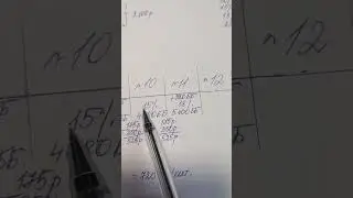 6.335 BYN в этом году можно заработать в Орифлэйм только бонусами