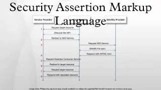 Security Assertion Markup Language