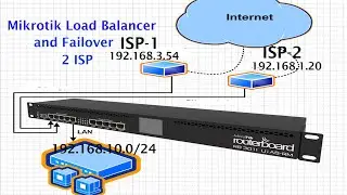 How to configure load balancer and failover in mikrotik router dual isp