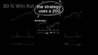 MACD Trading Strategy Backtest  #algorithmictrading  #crypto #stockmarket #trading  #tradingbot