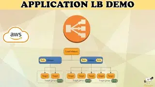 Application Load Balancer Demo | ALB Features | Path based routing | தமிழ்