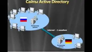 Основы Active Directory Domain Services