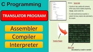 2. Translator program - Compiler,Interpreter,Assembler | C programming Hindi Tutorial