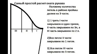 Новичкам-вязальщицам самый простой расчет формирования оката рукава