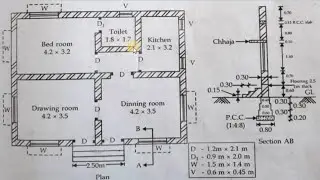 Detailed Single Storey Estimation of a building by long wall and short wall method