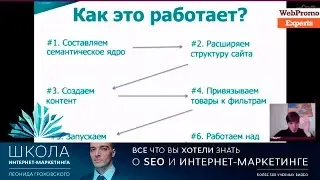 Семантическое ядро для eCommerce