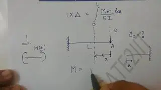 Part -1, Deflection of Beams - Shortcut - Virtual work for  GATE AEROSPACE MECHANICAL AND CIVIL