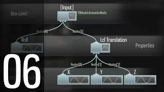 Python Scripting in MotionBuilder - 06 - Animation Overview: FBAnimationNode