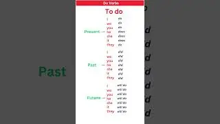 PRESENT, PAST TENSE |BASICTENSES |SENTENCE |EXAMPLES |VERB FORMS