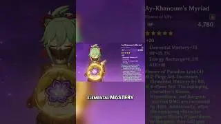 BEST Hyperbloom Build for Characters in 2024