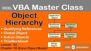 Working with the Object Hierarchy || Excel VBA Master Class || 2.2