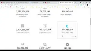 How to see today's total Videos viewed today on YouTube , Photos uploaded today on Instagram etc.