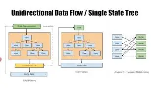 Angular2 and the SAM pattern: a perfect match!