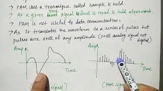 pulse amplitude modulation in hindi | Niharika Panda