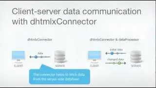 dhtmlxConnector Video Tutorial (voice)