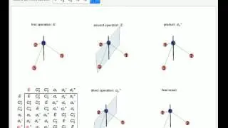 Operations of C3v Symmetry Group Applied to Ammonia