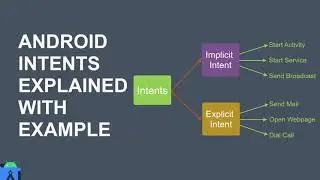 Intent In Android | Implicit And Explicit Intent With Examples | Android Intent Tutorial