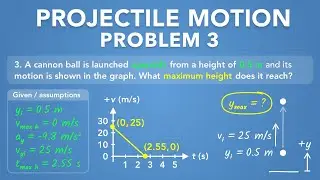 Projectile Motion - Problem 3: Maximum Height from Velocity Graph | Physics - Kinematics
