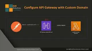 Custom domain API Gateway with Lambda file upload to S3