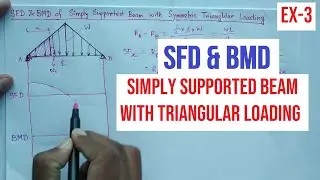 SFD & BMD | Example 3 | Simply Supported Beam with Triangular Loading