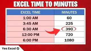 Convert Excel Time to Minutes