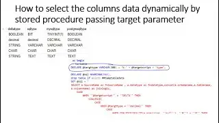 How to select the columns data dynamically by stored procedure passing target as a  parameter