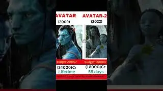 Avatar 2 movie Box Office Collection