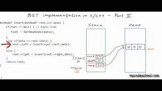 BST implementation -  memory allocation in stack and heap