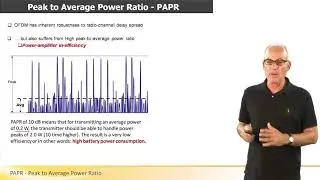 PAPR - Peak to Average Power Ratio