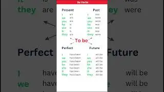 The verb forms 