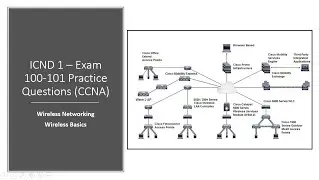 Cisco ICND 1 – Exam 100 101 Wireless Networking Introduction - Practice Questions CCNA R&S