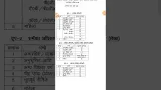 UPPSC RO/ARO CUT OFF|| UPPSC RO/ARO PREVIOUS CUTOFF|| RO/ARO 2023 SAFE SCORE