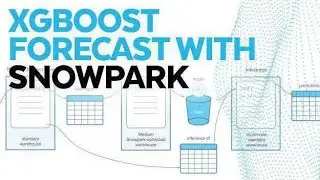 HOW TO: Use XGBoost with Snowpark To Run 200 Forecasts In 10 Minutes with Snowflake