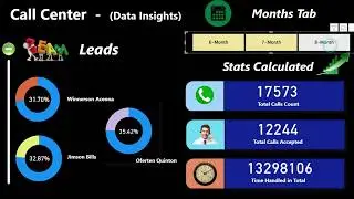 Call Center Analytics Project (Microsoft Power BI)