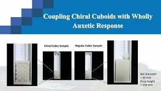 Coupling Chiral Cuboids with Wholly Auxetic Response Movie 4