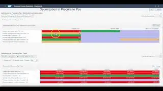 SAP Solution  Manager - Business Process Alerting
