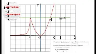 Как найти точки пересечения прямой y=m с графиком функции